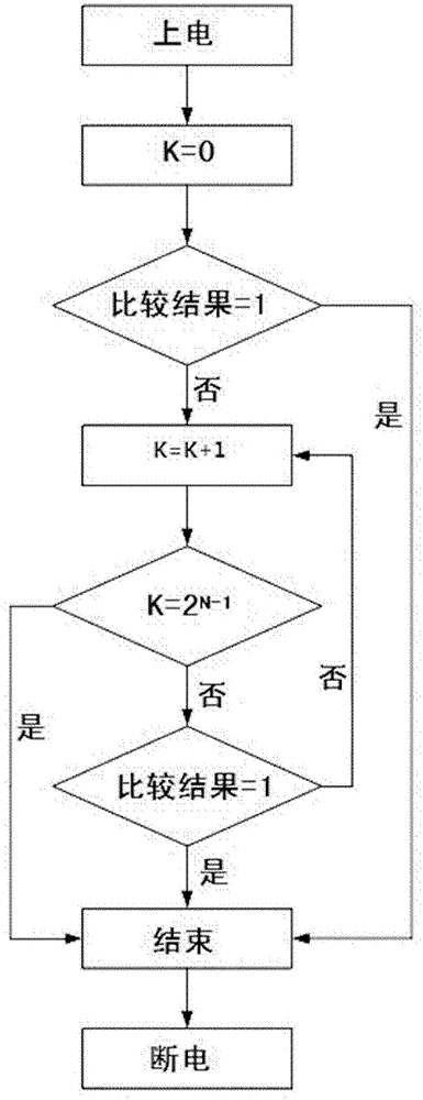 用于高速串行接口中自動(dòng)恒定差分信號(hào)幅值的系統(tǒng)的制作方法與工藝