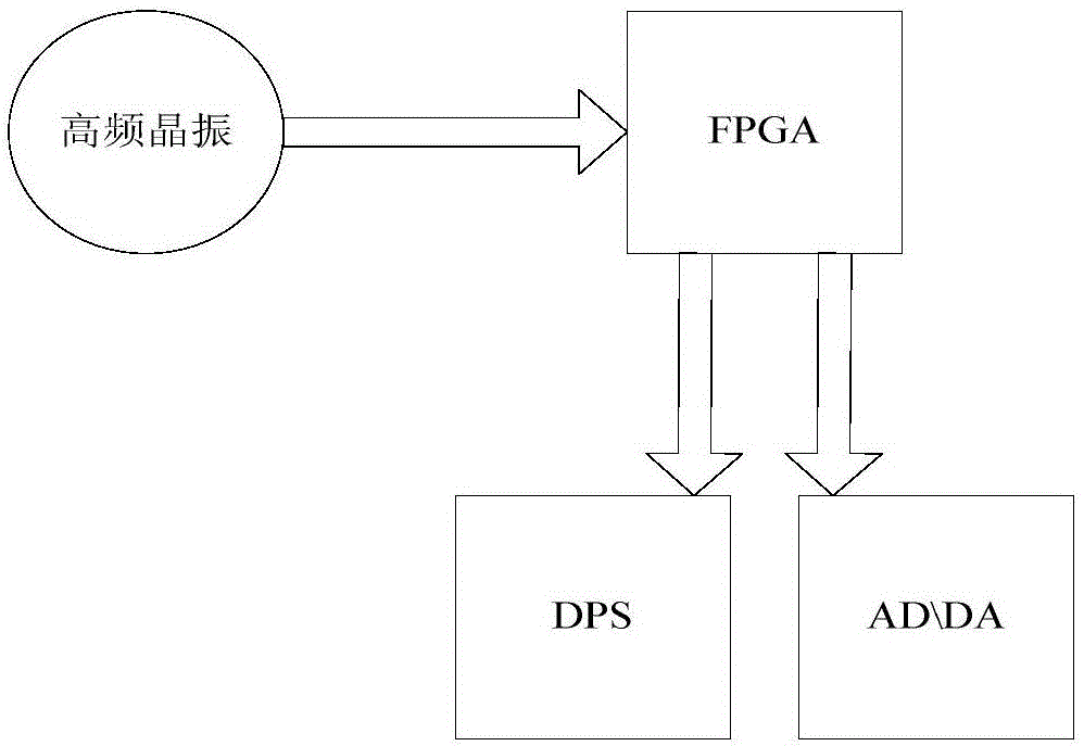 高頻時(shí)鐘信號(hào)的生成裝置及生成方法與流程