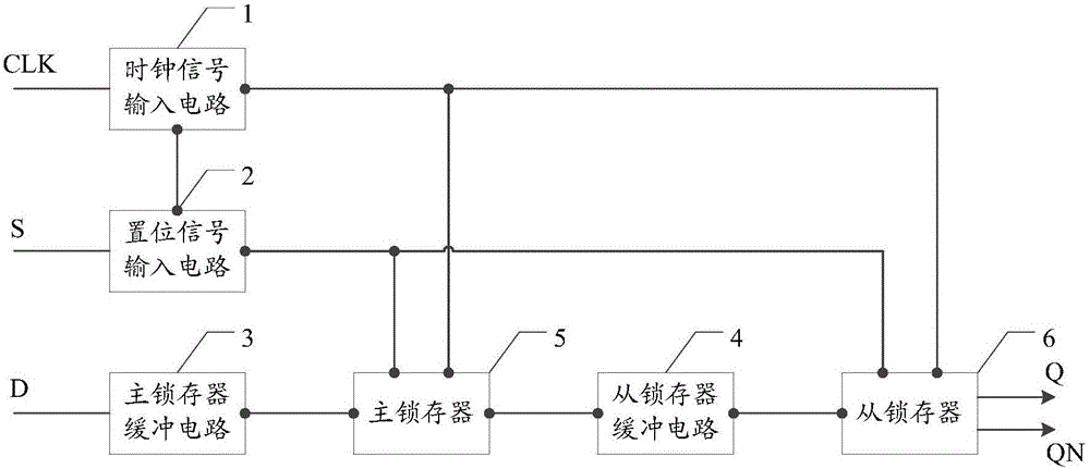 一种抗单粒子翻转的同步置位D触发器的制作方法与工艺