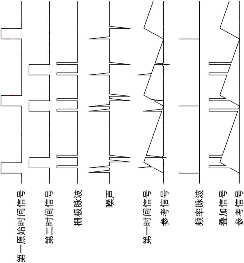 抗干擾集成電路的制作方法與工藝