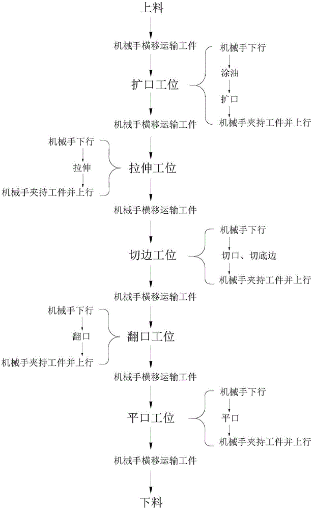 多工位的一體機(jī)的制作方法與工藝