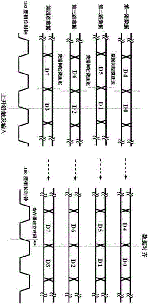 用于DDS數(shù)字內(nèi)核與數(shù)模轉(zhuǎn)換器的電路接口系統(tǒng)的制作方法與工藝