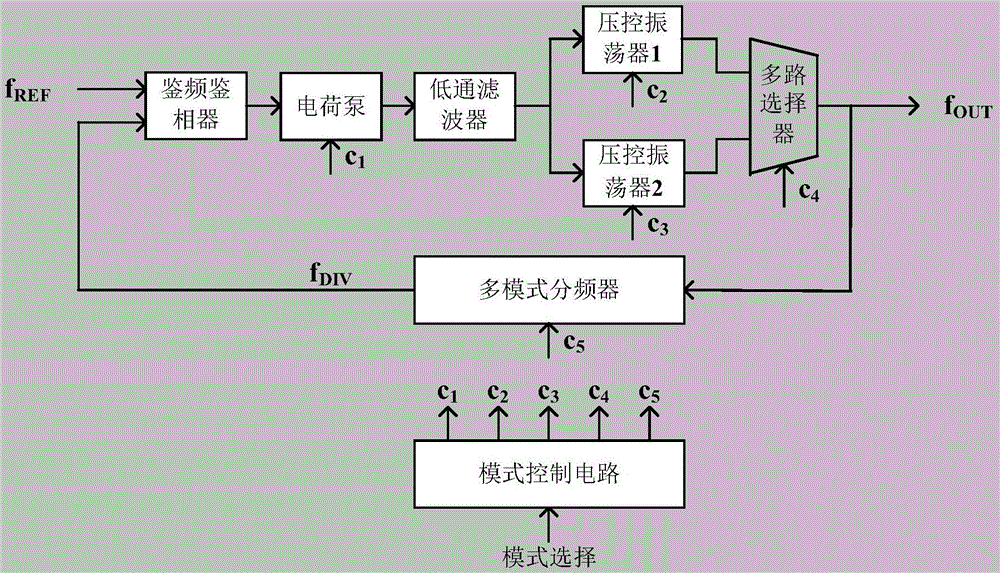 一種支持多協(xié)議的鎖相環(huán)的制作方法與工藝