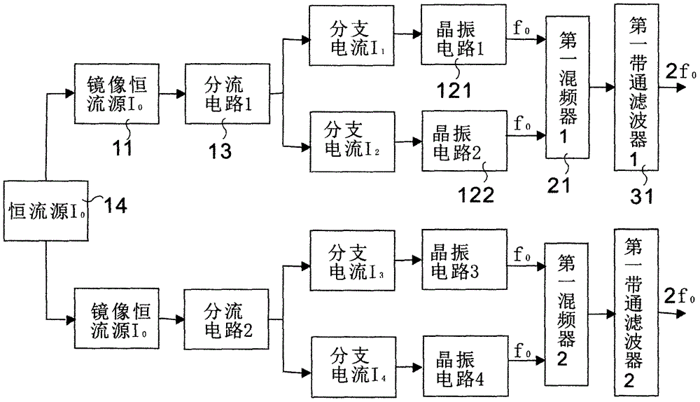 一種高性能可調(diào)諧寬帶射頻振蕩器系統(tǒng)的制作方法與工藝