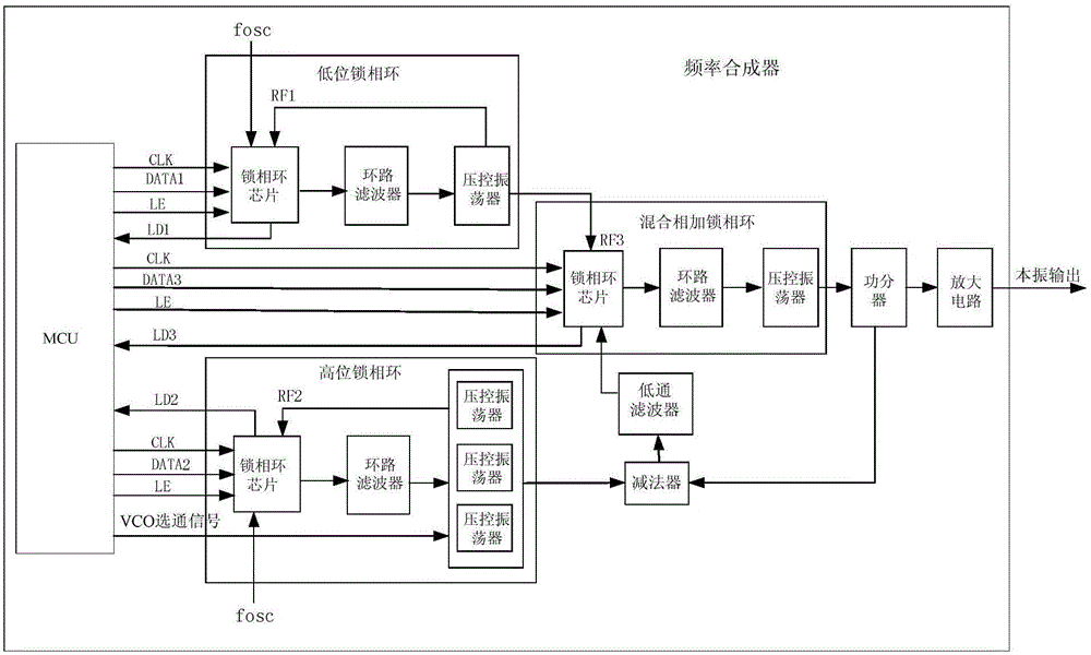 一種頻率合成器的制作方法與工藝