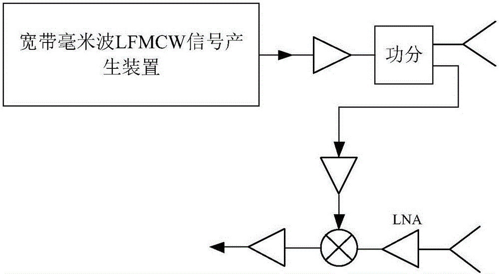 寬帶毫米波LFMCW信號產(chǎn)生裝置及包含該裝置的信號收發(fā)系統(tǒng)的制作方法