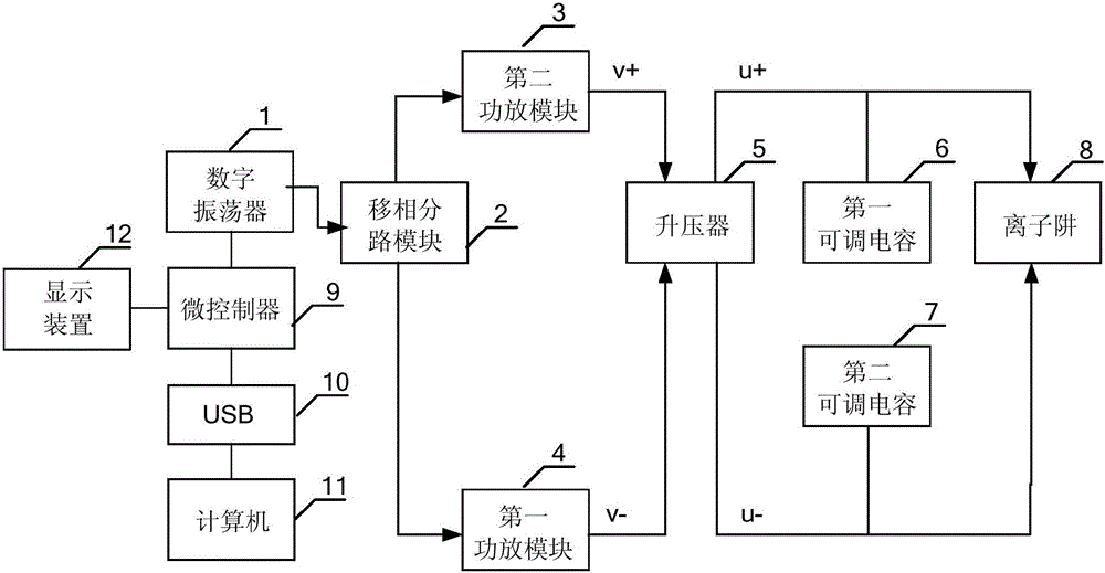 一种用于汞离子微波频标的囚禁射频源的制作方法与工艺