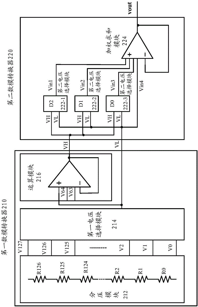 数模转换电路及方法、源极驱动器和显示装置与流程