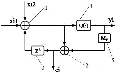 一种改进型的MASH结构Sigma‑Delta调制器的制作方法与工艺