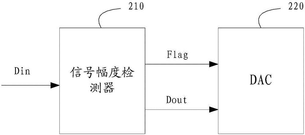 數(shù)模轉(zhuǎn)換電路的制作方法與工藝