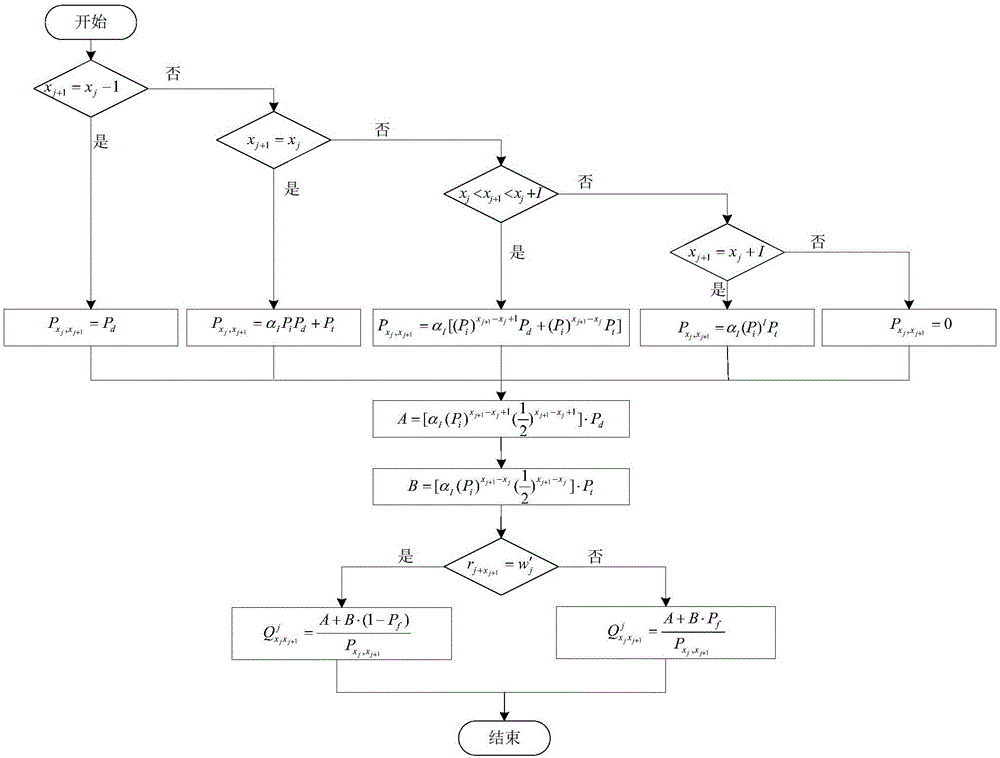 面向插入刪節(jié)與替代錯誤的硬判決導向前后向估計方法與流程