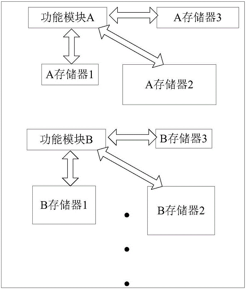 用于小型化通信系统的Turbo码编译码芯片的制作方法与工艺