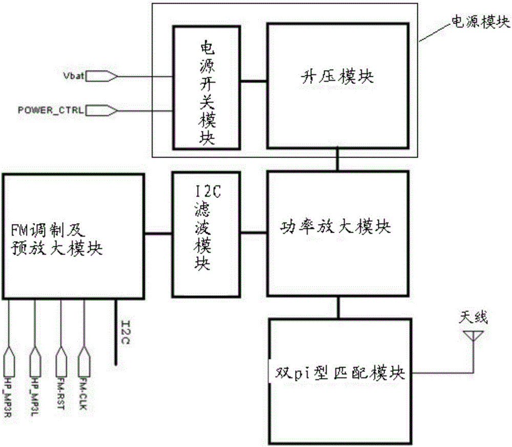 一種終端設備的頻率調制發(fā)射電路及終端設備的制作方法與工藝