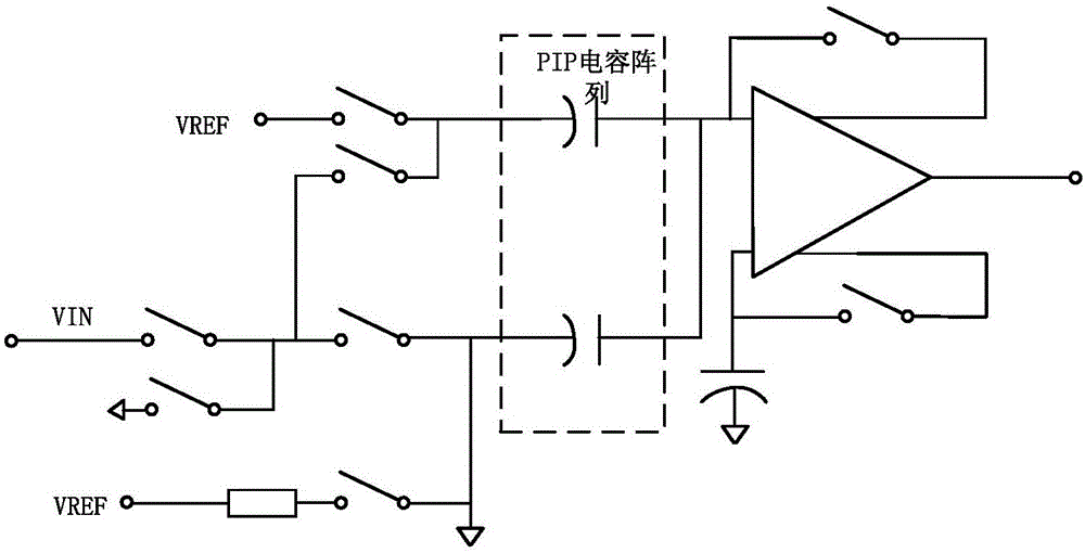 應(yīng)用于SARADC中的PIP電容陣列的電壓系數(shù)校準(zhǔn)方法與流程