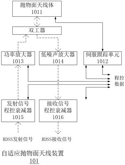 个人移动通信基础设施的广泛建设解决了我国大多数个人移动通信需求