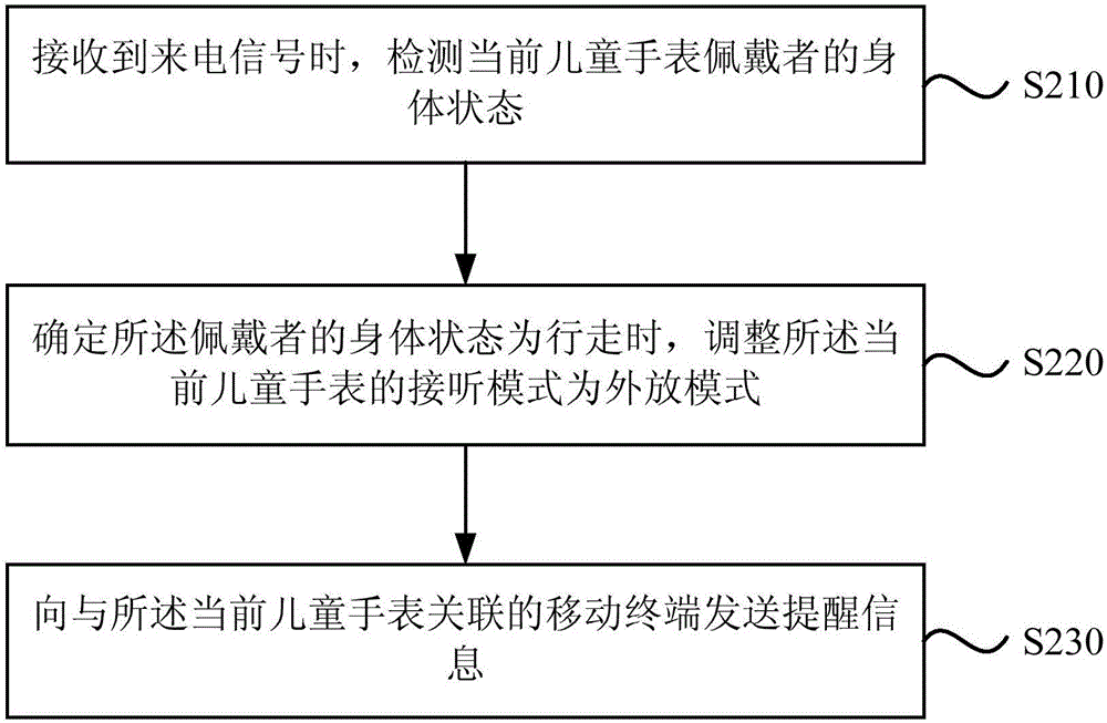一种儿童手表接听来电的方法及装置与流程