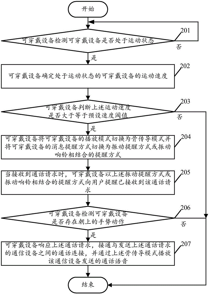 一種可穿戴設備的播放模式控制方法及可穿戴設備與流程