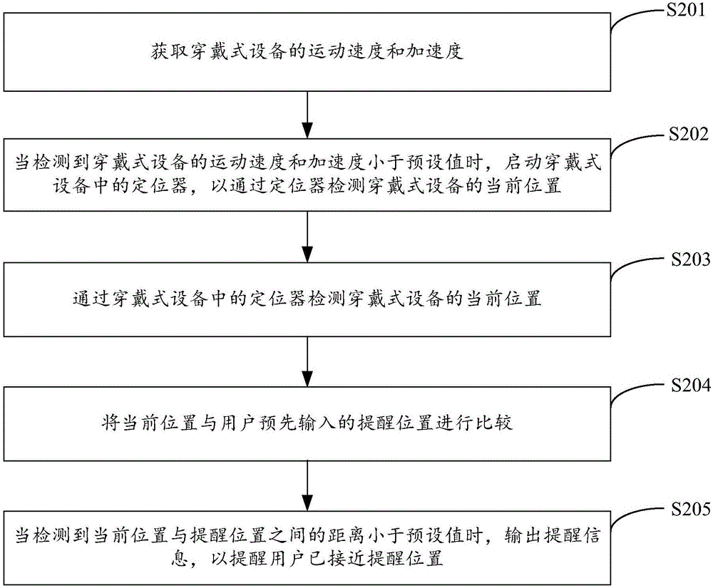 一種穿戴式設(shè)備的位置提醒方法及裝置與流程