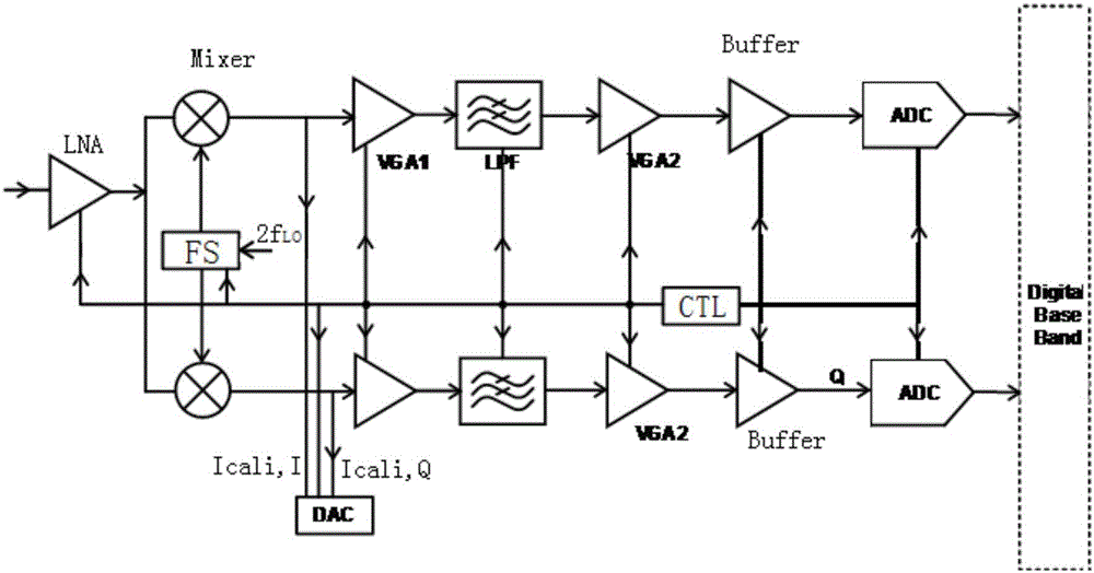 一种无线局域网射频收发机电路芯片的制作方法