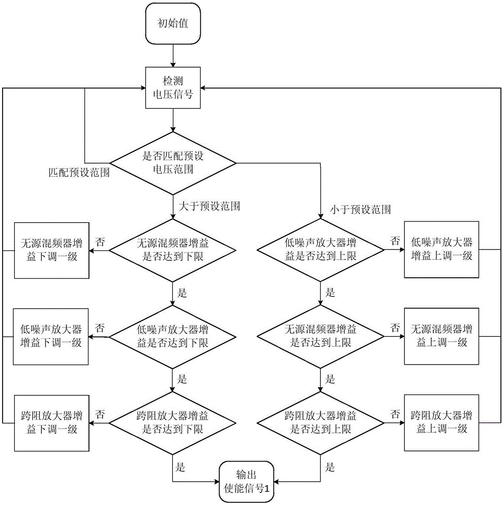 一種寬帶射頻接收機(jī)的制作方法與工藝