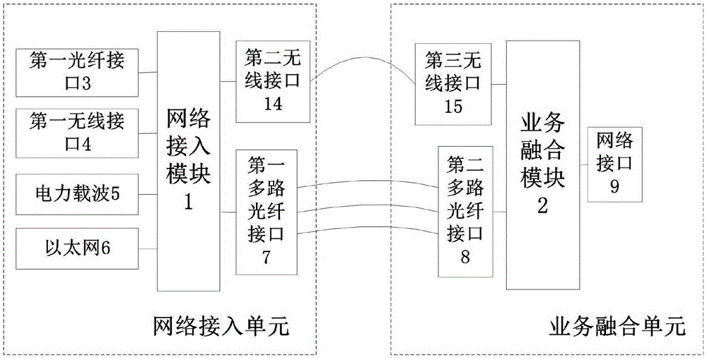 一种面向电力终端通信接入网的融合网关系统的制作方法与工艺