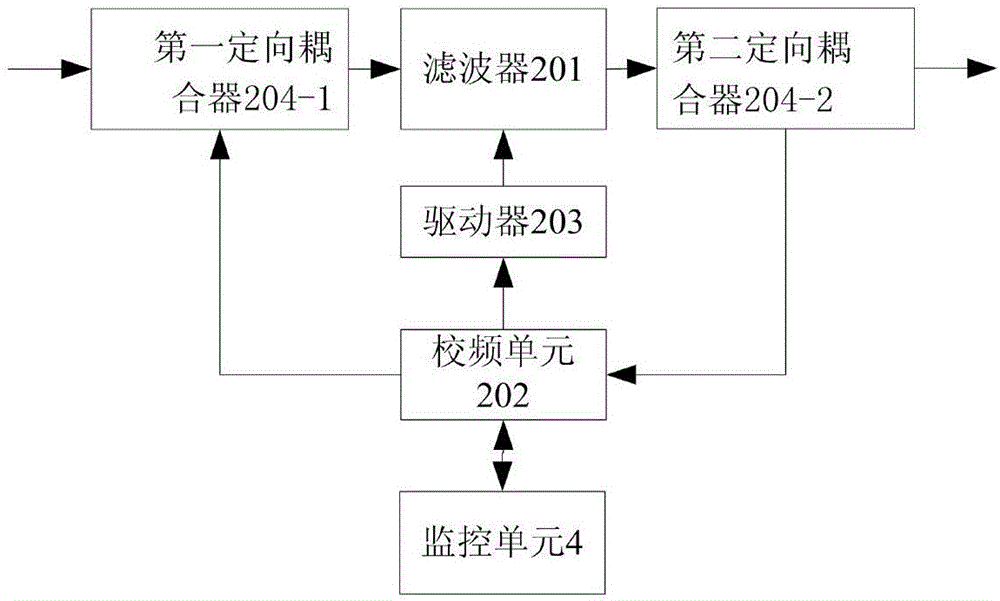 一种C波段大功率射频收发设备的制作方法与工艺