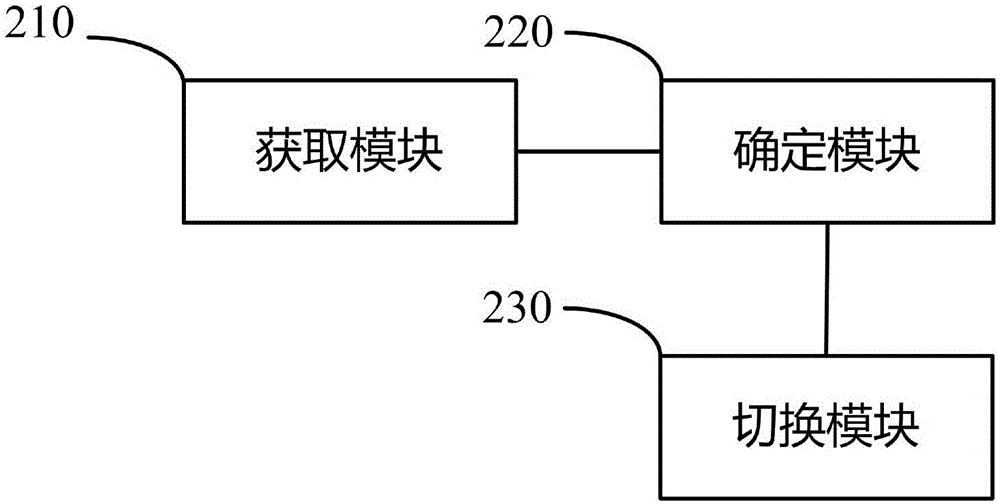 一種基于A(yíng)2DP協(xié)議的藍(lán)牙模式調(diào)整方法及藍(lán)牙設(shè)備與流程