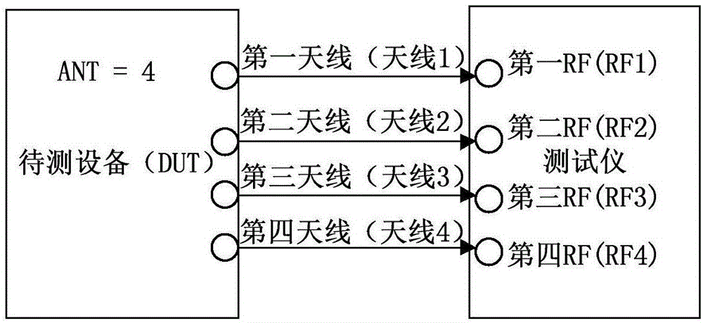 一种适用于测试仪的残余频偏估计方法及装置与流程