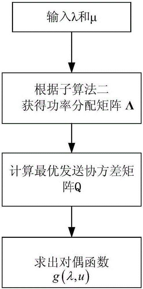 一种信息与能量联合传输系统的预编码传输方法与流程