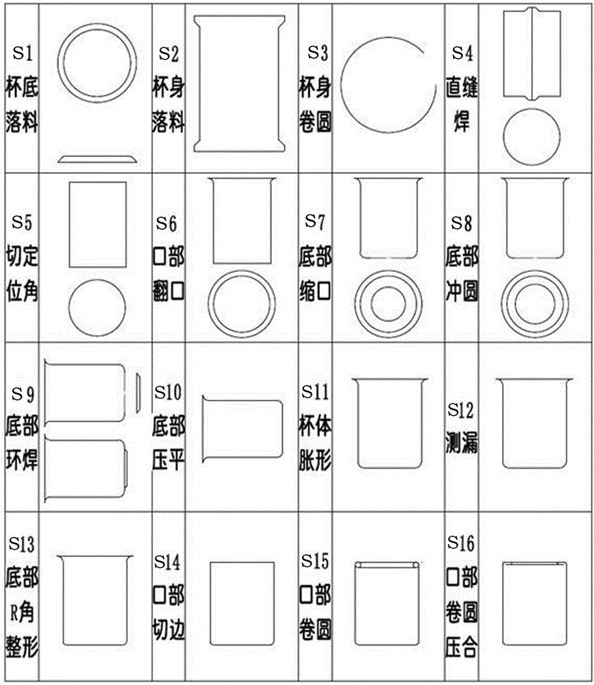 一種杯體加工方法與流程