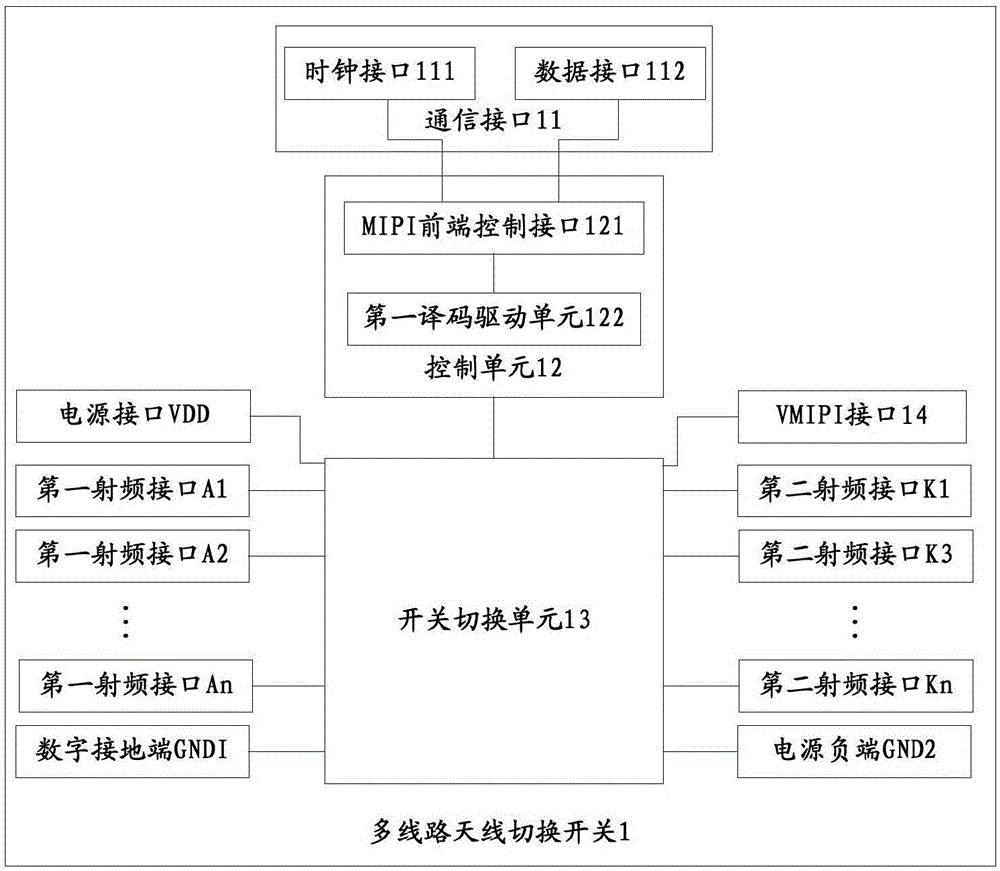 一種多線路天線切換開關(guān)的制作方法與工藝