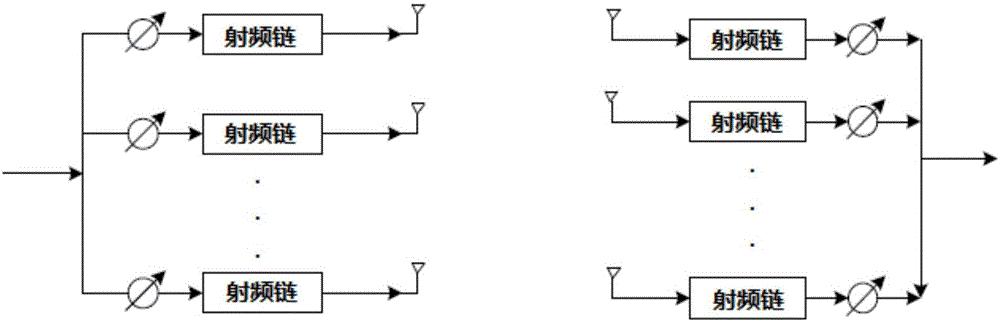 一種受總功率約束的開關(guān)模擬波束成形系統(tǒng)的制作方法與工藝