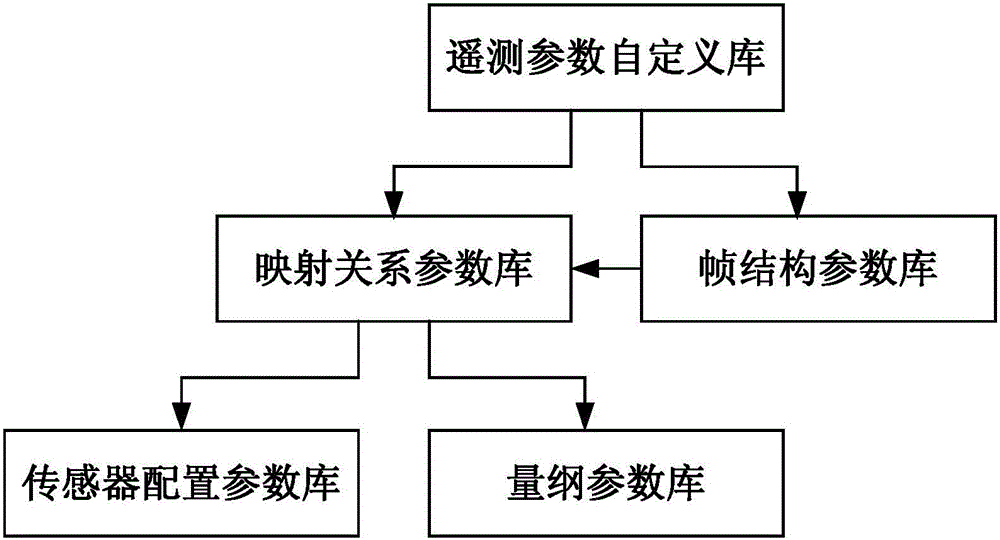 通用高效實(shí)時(shí)準(zhǔn)實(shí)時(shí)遙測(cè)數(shù)據(jù)處理平臺(tái)的制作方法與工藝