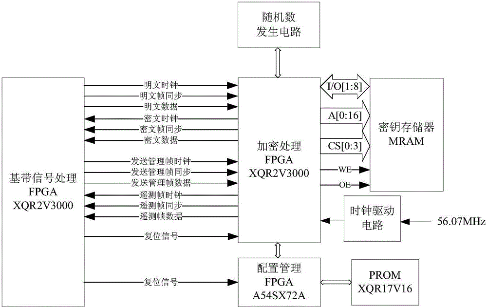 一种用于小卫星的数据广播分发单元的利记博彩app与工艺