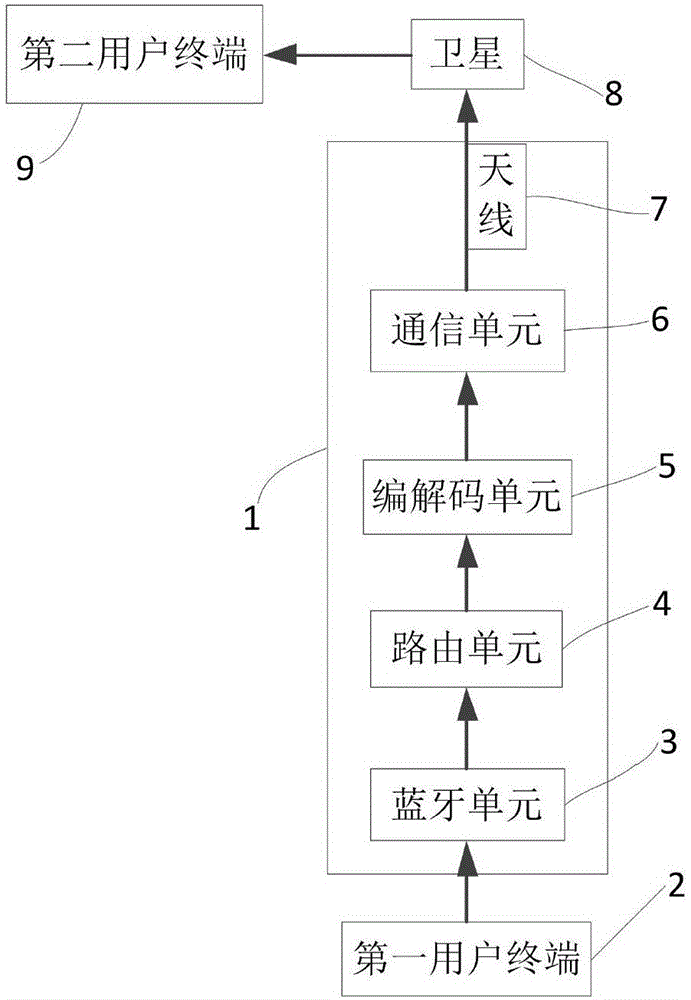 集群卫星通信装置及其通信方法与流程