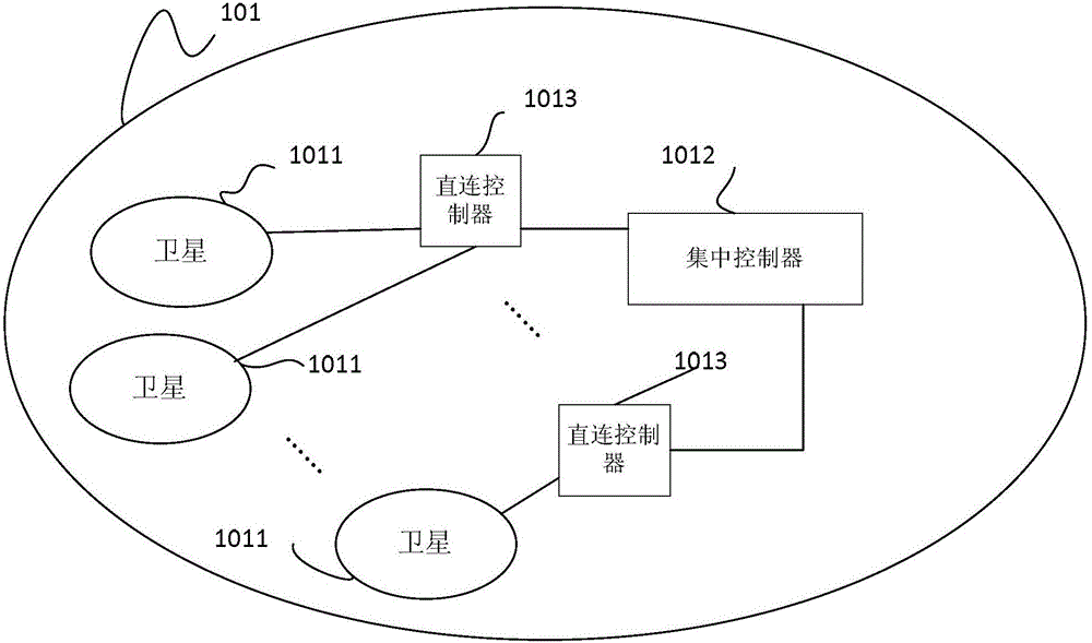 一种信息转发方法及天基信息网络系统与流程