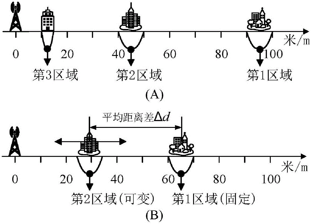 基于非正交多址接入的多地理區(qū)域廣播系統(tǒng)的信息傳輸方法與流程