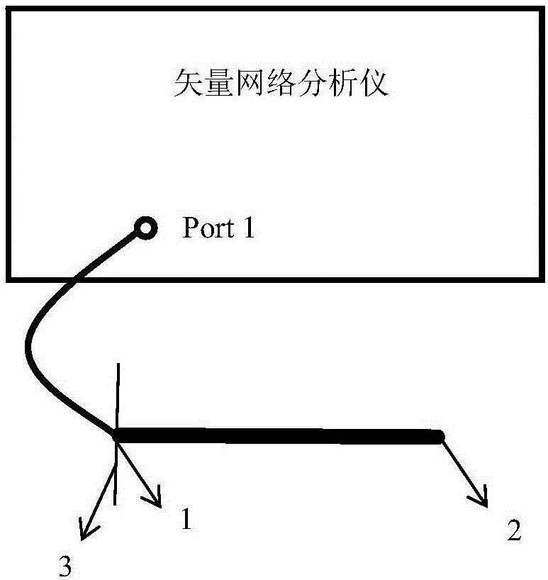 一種基于反射特性的光通信高頻電路板傳輸特性測試方法與流程