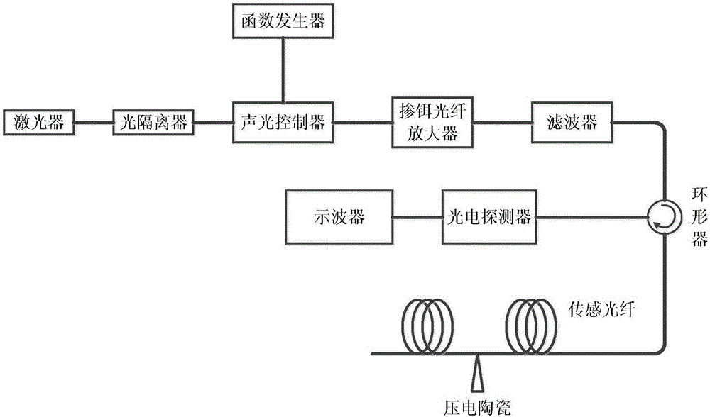 一种相位敏感OTDR信号的降噪方法与流程