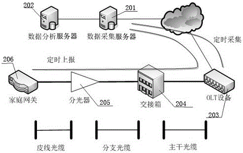 一种定位ODN网络段故障的方法及系统与流程