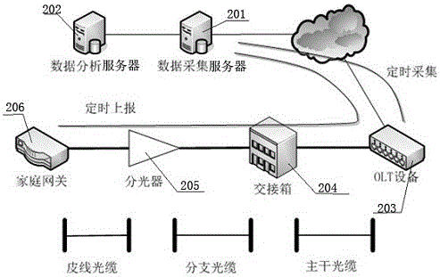 一種定位ODN網(wǎng)絡(luò)段故障的方法及系統(tǒng)與流程