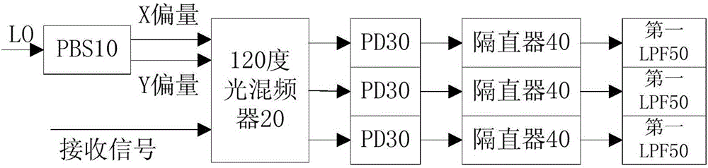 一種基于120度光混頻器的相干光檢測(cè)裝置及方法與流程