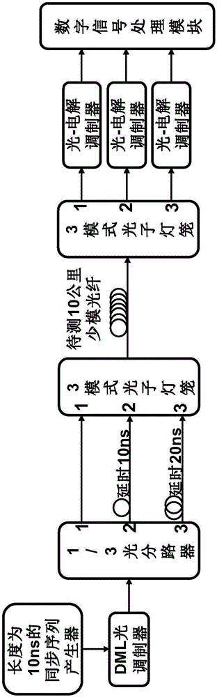 基于同步序列的少模光纤模间延时的测量系统及方法与流程