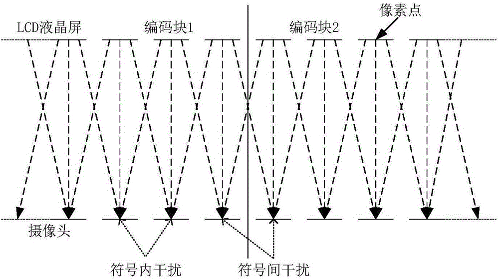 一种像素调制可见光通信系统的符号间干扰消除方法与流程