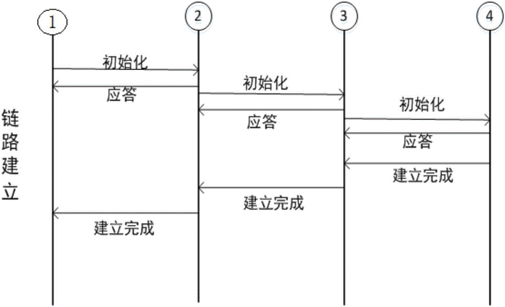 矿井下多波长无线光中继应急通信系统及通信方法与流程