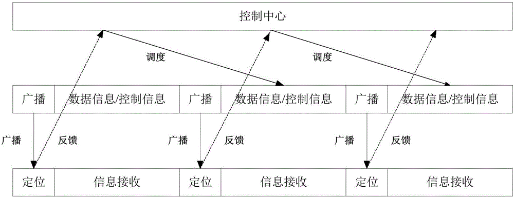 室内可见光通信定位网络构架的制作方法与工艺