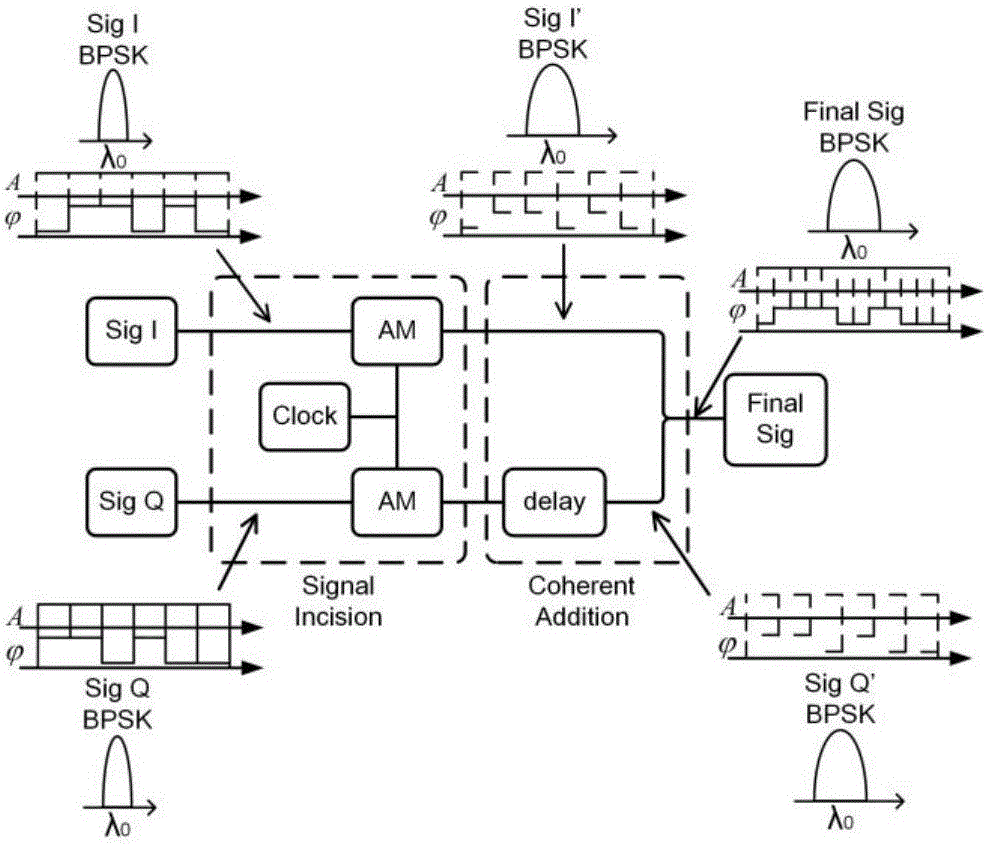 一種基于相位敏感放大的QPSK到BPSK全光調(diào)制格式轉(zhuǎn)換方法與流程