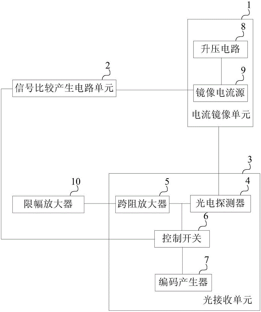 光模块的制作方法与工艺