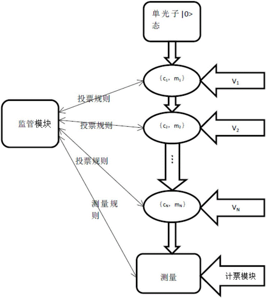 一种基于光子角动量编码实现匿名投票方法及系统与流程