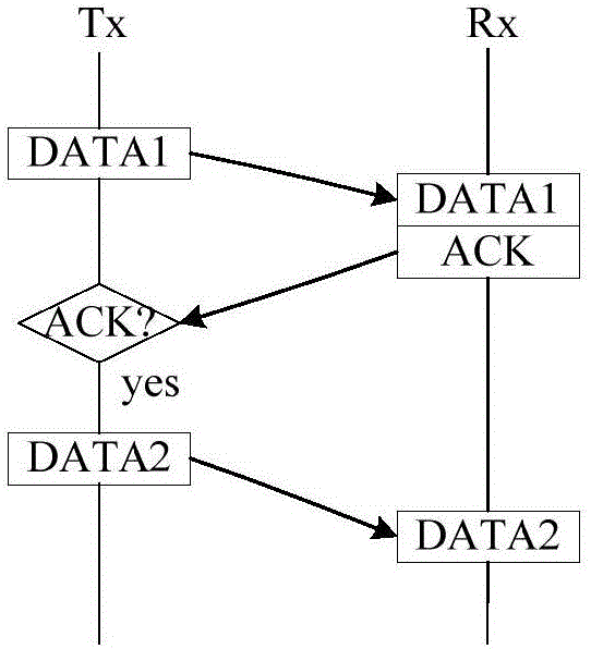 水声通信网络OFDM链路物理层与MAC层跨层通信方法与流程
